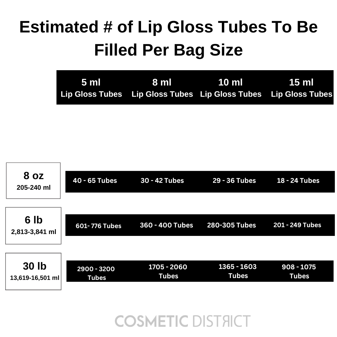 30 lbs Cosmetic District Lip Gloss Base